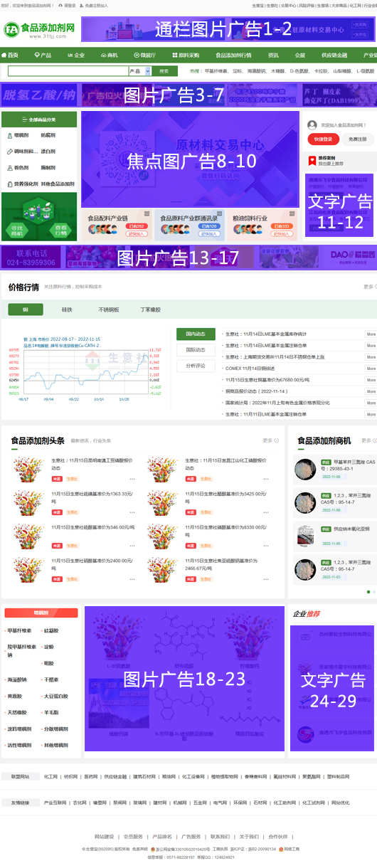 产品排名